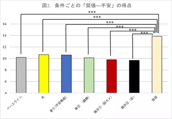 「全国初！疑似万引き状況を作り出し、効果的な対策を明らかにする実験結果を公表」の画像
