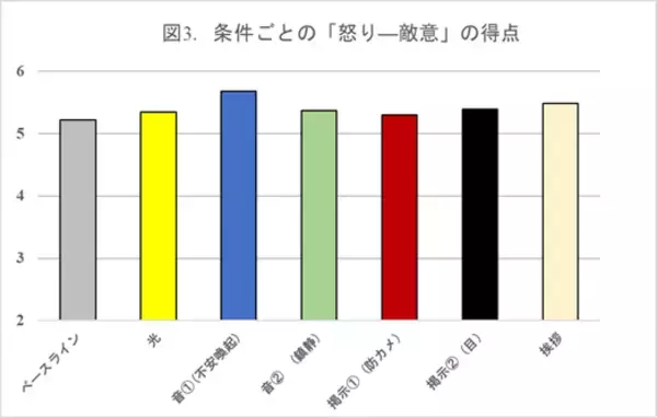 「全国初！疑似万引き状況を作り出し、効果的な対策を明らかにする実験結果を公表」の画像