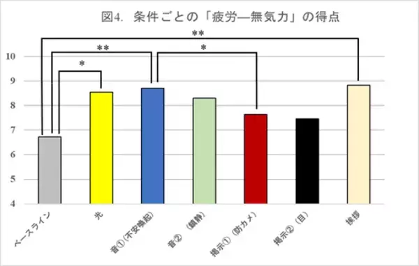 「全国初！疑似万引き状況を作り出し、効果的な対策を明らかにする実験結果を公表」の画像