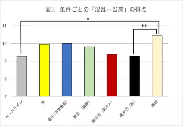 「全国初！疑似万引き状況を作り出し、効果的な対策を明らかにする実験結果を公表」の画像
