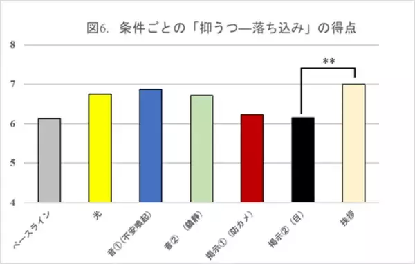 「全国初！疑似万引き状況を作り出し、効果的な対策を明らかにする実験結果を公表」の画像