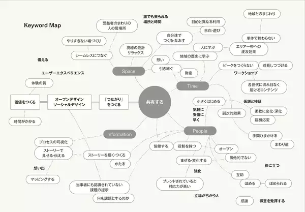 「地域らしさを大切に、”つながり”にアクセスできる場積水ハウスの“「新しい居場所」をつくる”取り組み」の画像