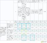 「【令和の育休パパ実態調査2025】8割が育休中も仕事脳、仕事より家庭がストレスの“共育疲れ（トモイクづかれ）”が浮き彫りに。一方、赤ちゃんとふれあう「育児重点型」は育休満足度が上昇」の画像15