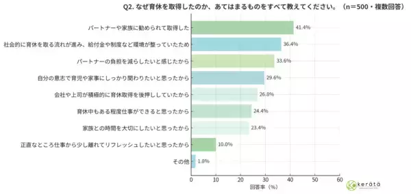 「【令和の育休パパ実態調査2025】8割が育休中も仕事脳、仕事より家庭がストレスの“共育疲れ（トモイクづかれ）”が浮き彫りに。一方、赤ちゃんとふれあう「育児重点型」は育休満足度が上昇」の画像