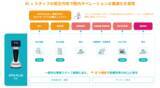 「AIエージェント搭載のクリニック案内ロボット『ATOI-PLUS』を販売開始　受付対応を自動化し、スタッフの負担軽減に寄与」の画像3