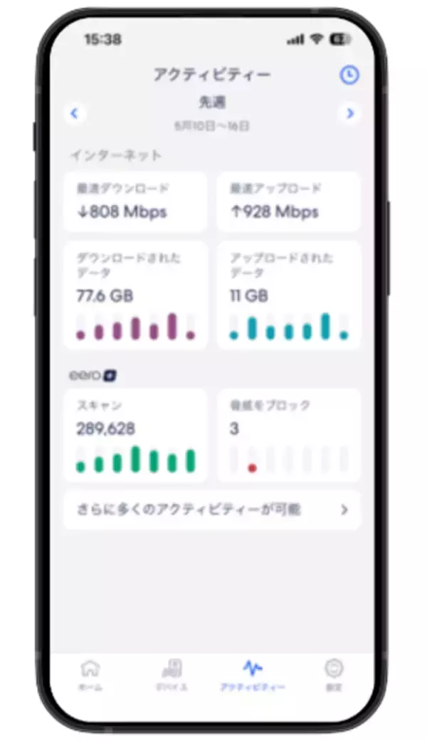 「国内初、eeroデバイスを用いた法人向け月額サービス「USEN Smart Wi-Fi Powered by eero」提供開始」の画像
