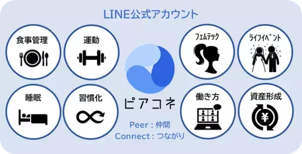 「コンビ株式会社と株式会社All Rightの協働で子育て世代に向けた「共済サービス」を開発　2024年10月10日より提供開始」の画像