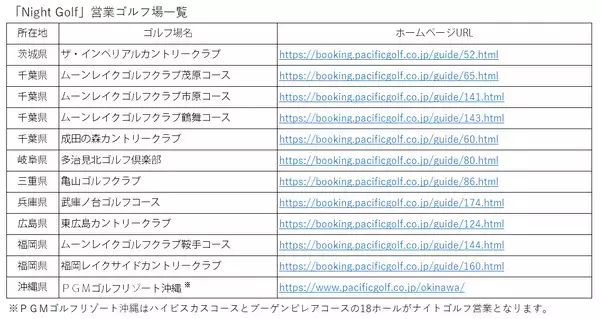 「ライトアップされた幻想的な雰囲気で新感覚ゴルフを！ＰＧＭは新たに３コースで「Night Golf」営業開始」の画像