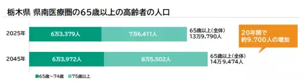 「【CUCホスピス】病院でも自宅でもない「第3の選択肢」。がん末期・難病の方が最期まで希望を持って生きるためのホスピス型住宅「ReHOPE」が2026年1月6日に栃木県小山市に初開設」の画像
