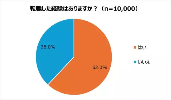 「【実態調査│前編】キャリアアップ・スキルアップのための転職者ほど情報を持ち出す傾向」の画像