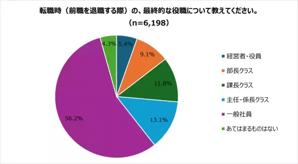 「【実態調査│前編】キャリアアップ・スキルアップのための転職者ほど情報を持ち出す傾向」の画像