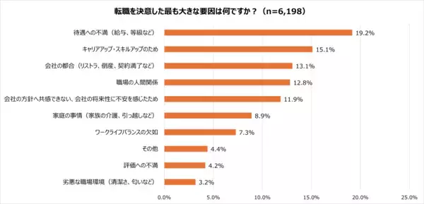 「【実態調査│前編】キャリアアップ・スキルアップのための転職者ほど情報を持ち出す傾向」の画像