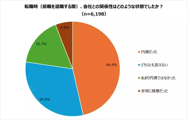 「【実態調査│前編】キャリアアップ・スキルアップのための転職者ほど情報を持ち出す傾向」の画像
