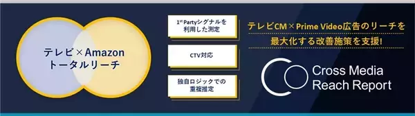 「テレビCM × Prime Video広告 のトータルリーチ計測を開始 ～テレビCM×動画広告のリーチ改善施策支援サービス『Cross Media Reach Report（CMR）』をアップデート～」の画像