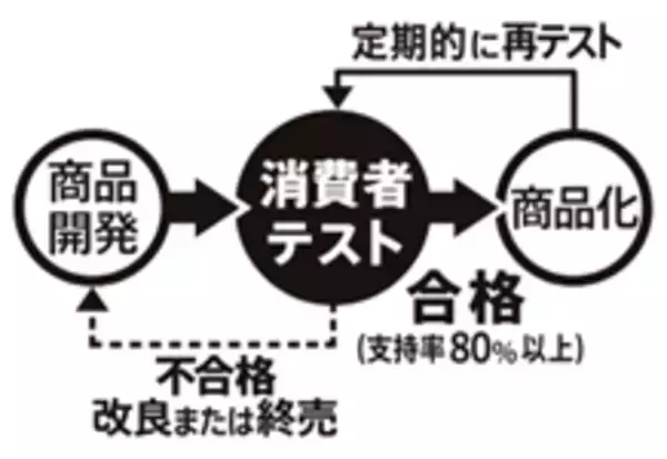 「みなさまのお墨付きでは初の産地シリーズ菓子！　日本各地の名産品を使った「Go Local」シリーズを新発売」の画像