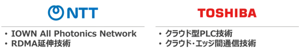 「【東芝】製造業界初、IOWN APNとクラウド型PLCにより約300km離れた生産設備の高速制御を実現」の画像
