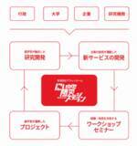 「防災教育「防災ワクチン」が文部科学大臣表彰を受賞産学官連携プラットフォーム「にいがた防災ステーション」から生まれた「ブレーカーキット」などの取組が評価」の画像5