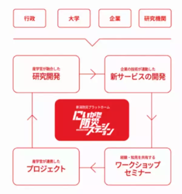 「防災教育「防災ワクチン」が文部科学大臣表彰を受賞産学官連携プラットフォーム「にいがた防災ステーション」から生まれた「ブレーカーキット」などの取組が評価」の画像