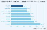 「全国の就活生896名に聞いた理想の働き方と不動産業界のリアルギャップを徹底解剖」の画像1