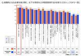「全国の就活生896名に聞いた理想の働き方と不動産業界のリアルギャップを徹底解剖」の画像10