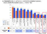 「全国の就活生896名に聞いた理想の働き方と不動産業界のリアルギャップを徹底解剖」の画像11