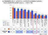 「全国の就活生896名に聞いた理想の働き方と不動産業界のリアルギャップを徹底解剖」の画像12
