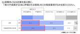 「全国の就活生896名に聞いた理想の働き方と不動産業界のリアルギャップを徹底解剖」の画像3