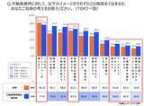 「全国の就活生896名に聞いた理想の働き方と不動産業界のリアルギャップを徹底解剖」の画像4