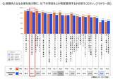 「全国の就活生896名に聞いた理想の働き方と不動産業界のリアルギャップを徹底解剖」の画像8