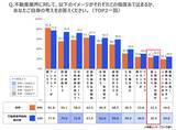 「全国の就活生896名に聞いた理想の働き方と不動産業界のリアルギャップを徹底解剖」の画像9