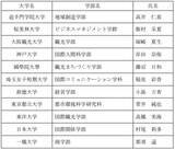 「国内外から140件の応募。第7回ジャパン・ツーリズム・アワード受賞取組決定」の画像7