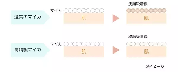 「より肌にやさしく、美しさつづく。人気のBBクリームがリニューアル。『ミネラルエッセンスBBクリームN』」の画像