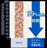 「‟梅雨に睡眠を妨げる”一因である繊維中のダニアレルゲンを抑制　～ナノイー（帯電微粒子水）技術による睡眠環境改善への貢献が期待～」の画像5