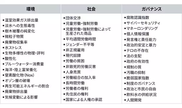 PwC Japan、サステナビリティリスク管理ツール「Check Your Value Chain」を日本企業向けに本格展開