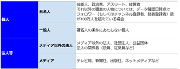 12月の炎上分析データ公開！炎上件数、74件（調査対象期間：2025年12月1日～12月31日）