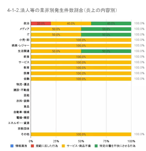 「12月の炎上分析データ公開！炎上件数、74件（調査対象期間：2025年12月1日～12月31日）」の画像