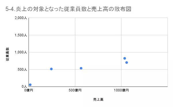 「12月の炎上分析データ公開！炎上件数、74件（調査対象期間：2025年12月1日～12月31日）」の画像