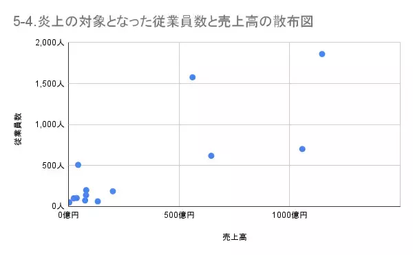 「12月の炎上分析データ公開！炎上件数、74件（調査対象期間：2025年12月1日～12月31日）」の画像