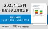 「12月の炎上分析データ公開！炎上件数、74件（調査対象期間：2025年12月1日～12月31日）」の画像6