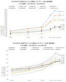 「「マンションレビュー」2026年2月 全国市区町村 中古マンション価格／騰落率ランキングを発表」の画像4