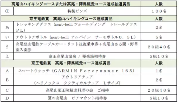 「「高尾・陣馬スタンプハイク２０２６」を４月２５日（土）から実施します！」の画像