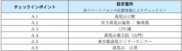 「「高尾・陣馬スタンプハイク２０２６」を４月２５日（土）から実施します！」の画像