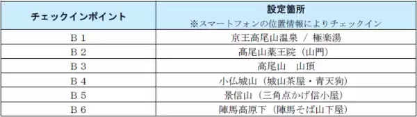 「「高尾・陣馬スタンプハイク２０２６」を４月２５日（土）から実施します！」の画像