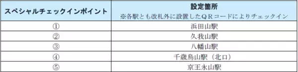 「「高尾・陣馬スタンプハイク２０２６」を４月２５日（土）から実施します！」の画像