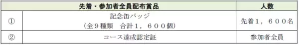 「「高尾・陣馬スタンプハイク２０２６」を４月２５日（土）から実施します！」の画像