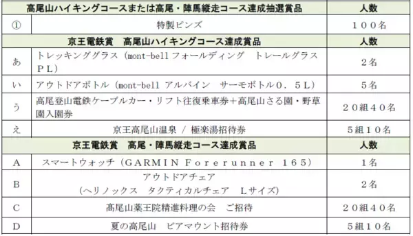 「「高尾・陣馬スタンプハイク２０２６」を４月２５日（土）から実施します！」の画像