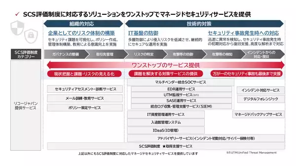 リコージャパン、SCS評価制度対応を“実装・運用”まで支援、中堅・中小企業向けに全国展開へ