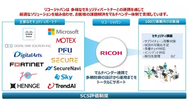 「リコージャパン、SCS評価制度対応を“実装・運用”まで支援、中堅・中小企業向けに全国展開へ」の画像