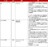 「未来へのパスをつなごう。　日本初の社会的責任活動プロジェクト　B.LEAGUE Hope　」の画像2