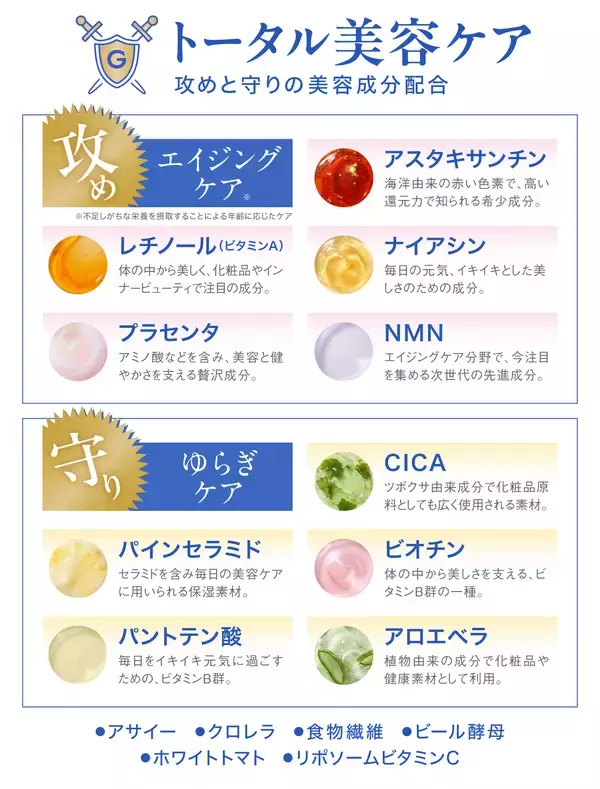 「吸収にこだわった、飲む白玉美容！話題の成分「グルタチオン酵母エキス」をリポソーム化した美容サプリ発売贅沢な美容を、賢く、デイリーな習慣に」の画像